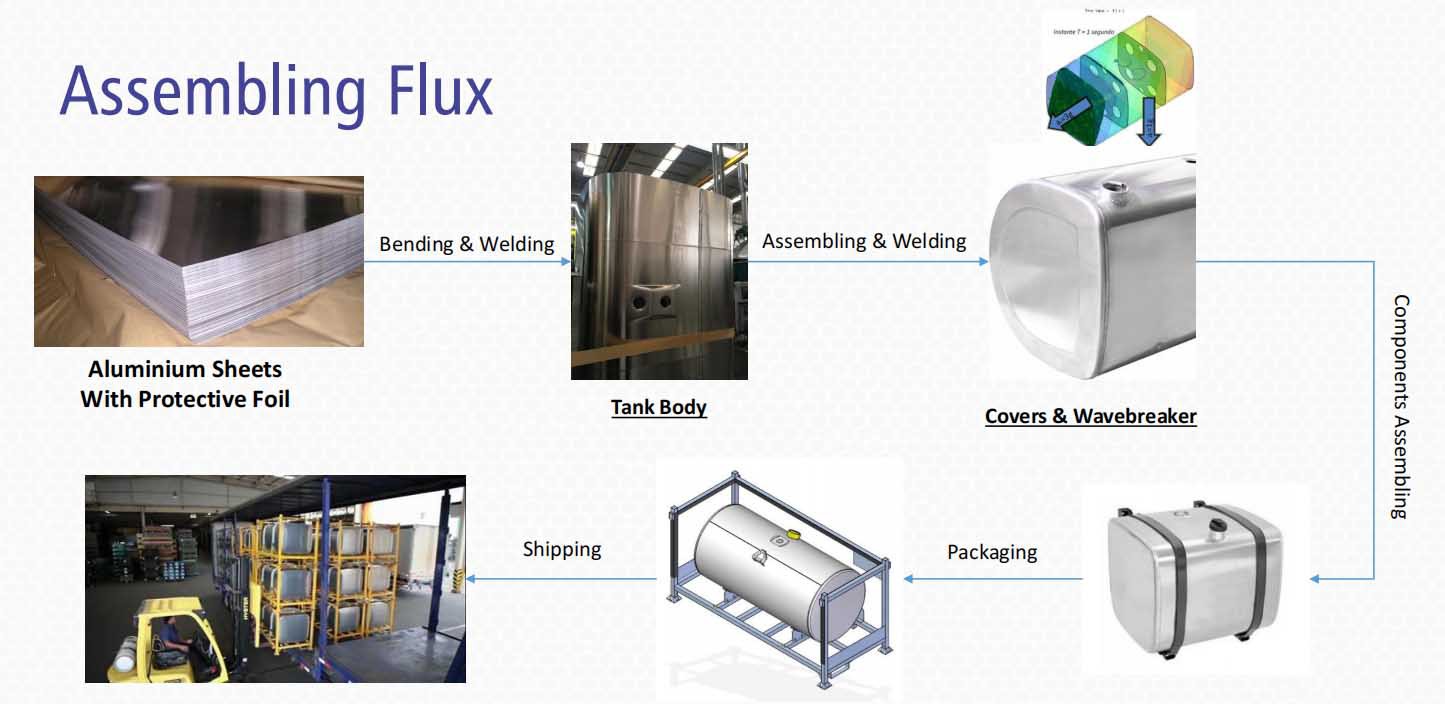 Aluminum Fuel Tank Manufacturing Process